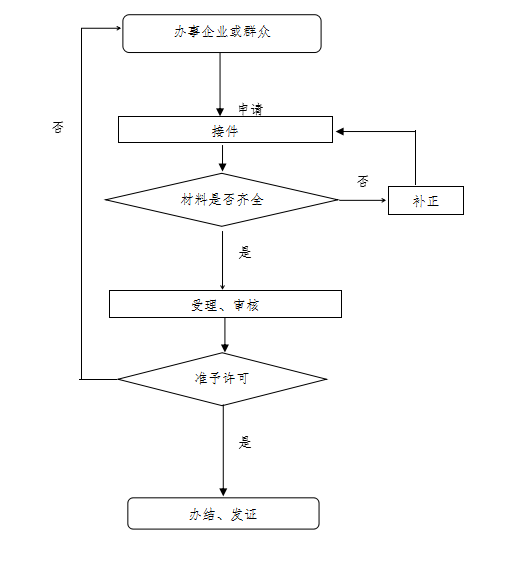 个体执照注销流程怎么走（个体户营业执照注销步骤及资料）