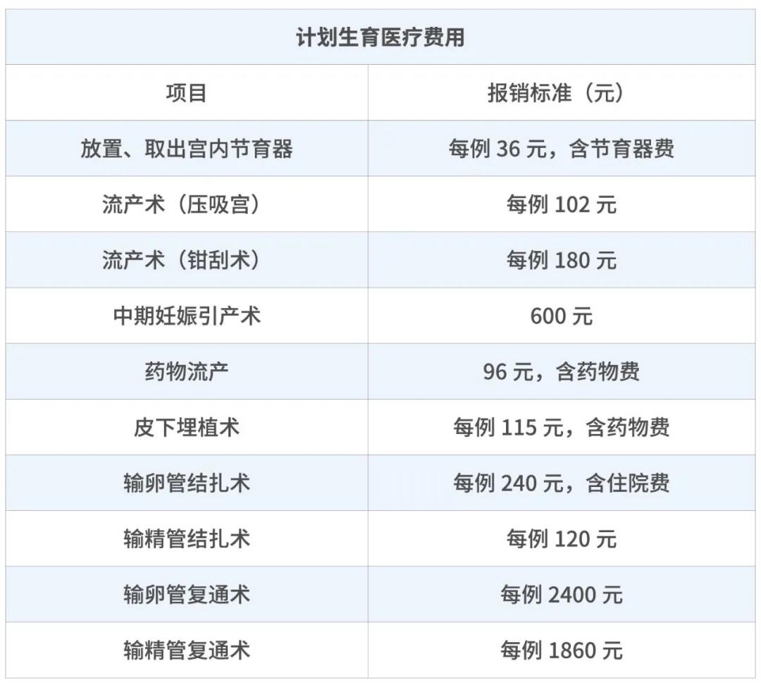 生育津贴报销时间范围（产后生育津贴领取流程）