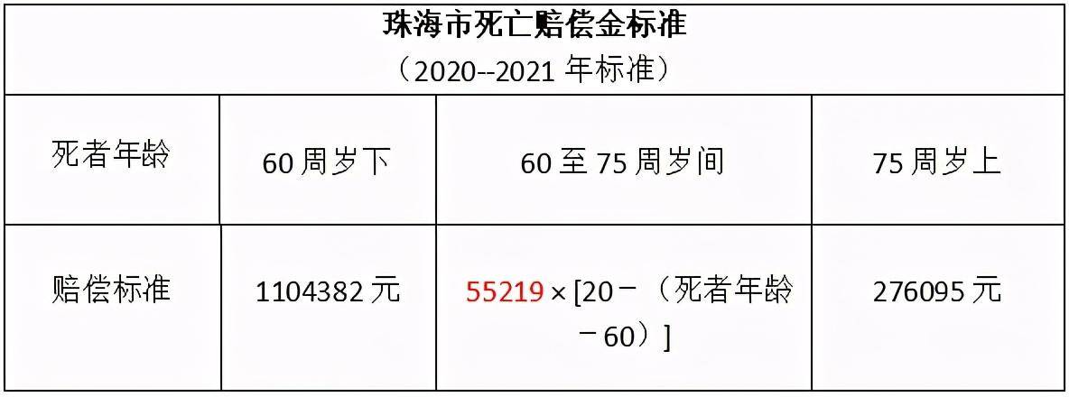 一般车祸死亡赔偿多少钱（车祸评残标准及赔偿）