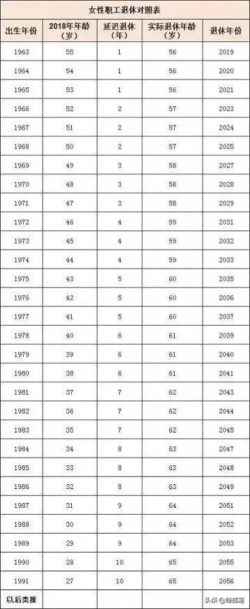 关于延迟退休年龄的最新消息新闻（我国2021年最新社保补缴政策）