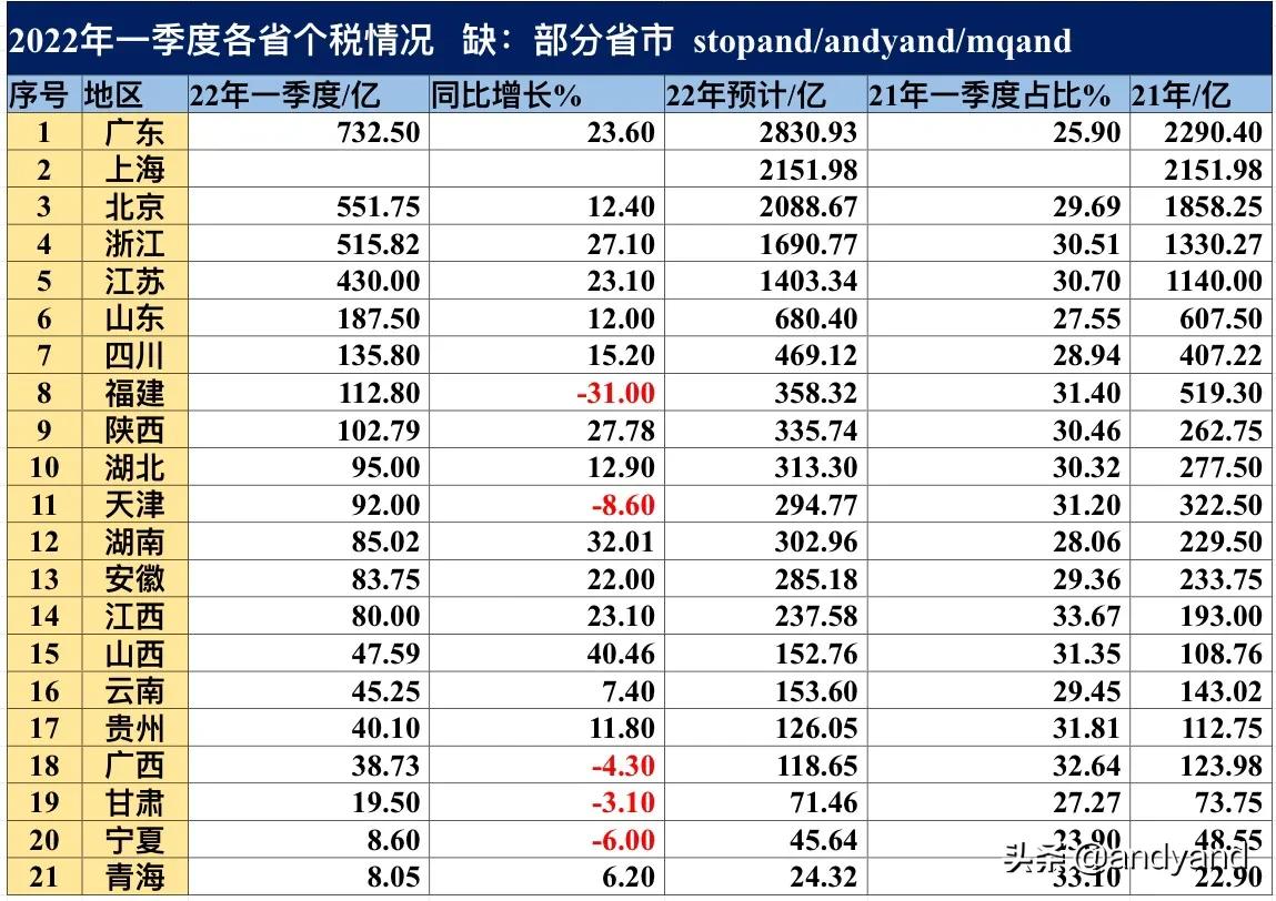 北京个人所得税是多少（北京缴税标准个人所得税）