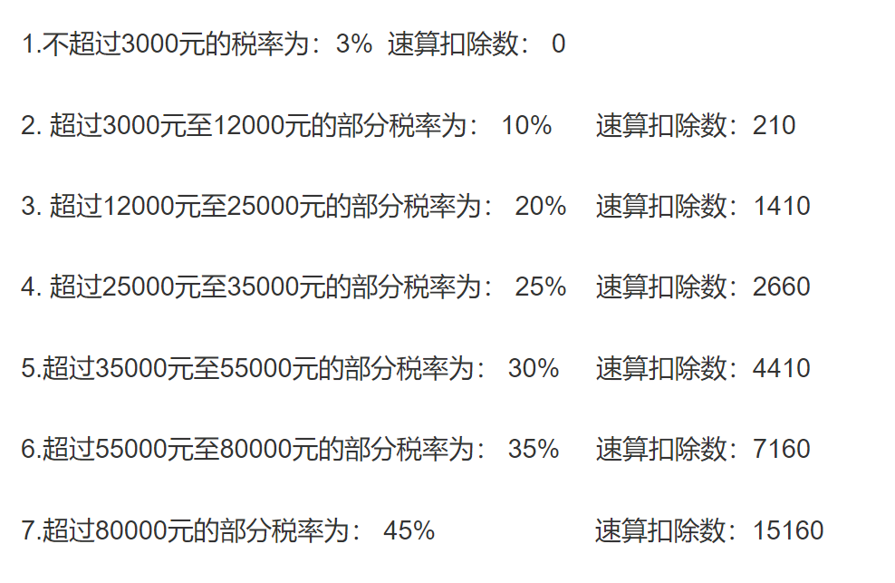 最新个税缴纳标准表（2022年工资税缴纳标准）