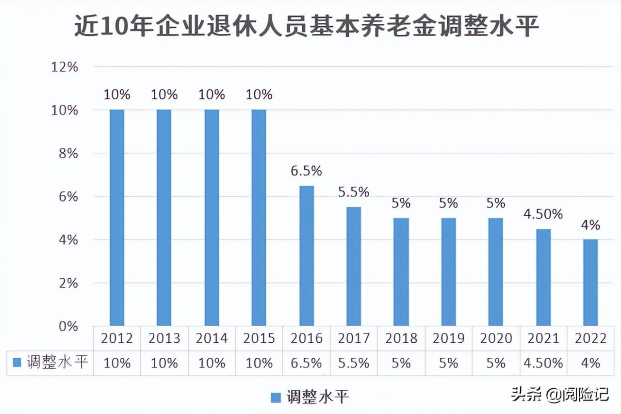 2022年上海平均工资是多少（上海社保缴费基数调整）