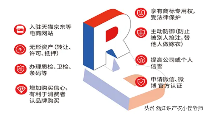 自己怎么申请商标注册（注册商标流程及费用）