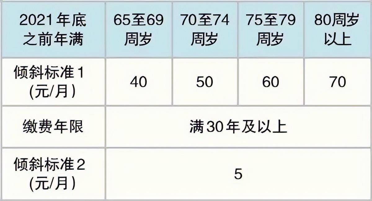 企业人员退休待遇最新规定（2022年退休工资标准）