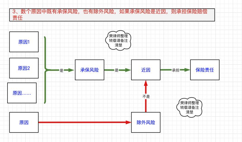 保险法的基本原则是什么（保险法原则在法条中的具体体现）