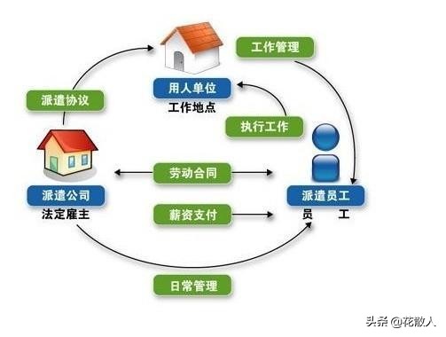 劳务派遣与劳务外包的区别（浅析劳务派遣与劳务外包）