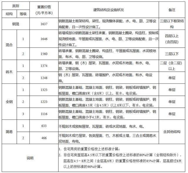 安徽省拆迁安置条例有哪些（安徽关于拆迁的最新政策文件）