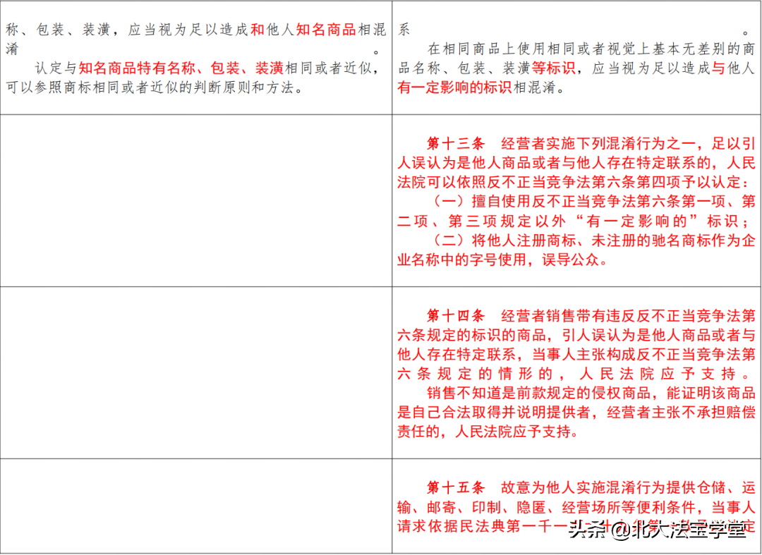 反不正当竞争法司法解释全文（最高院关于商标法司法解释）