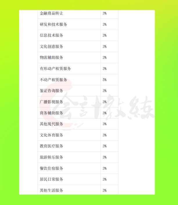 累进税率的税种有哪些（有关会计税种税目税率大全）