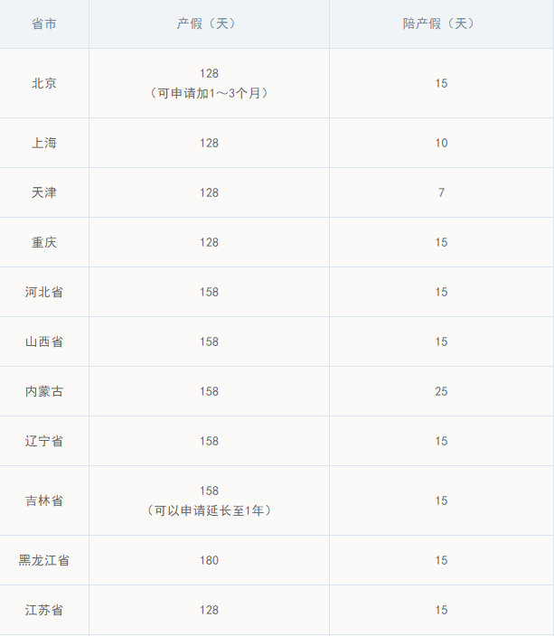 陪产假国家规定多少钱（劳动法关于陪产假的规定）