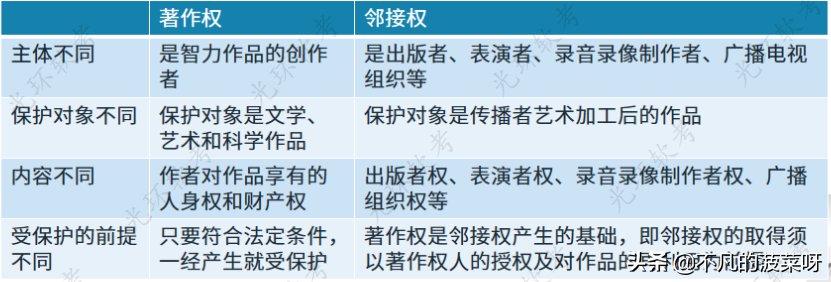 知识产权法律法规（专利代理机构设立条件）