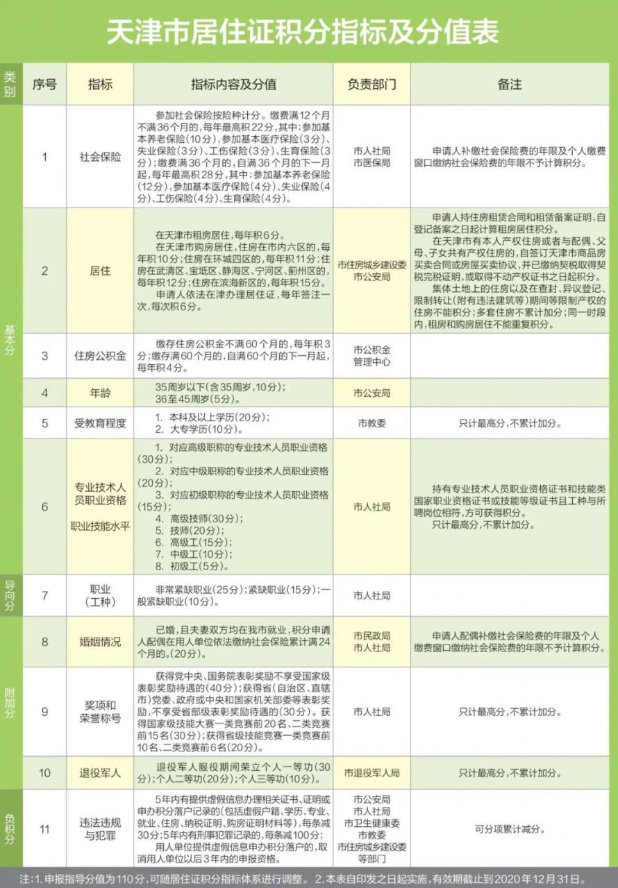 天津落户查异地社保吗（异地社保落户天津后果）