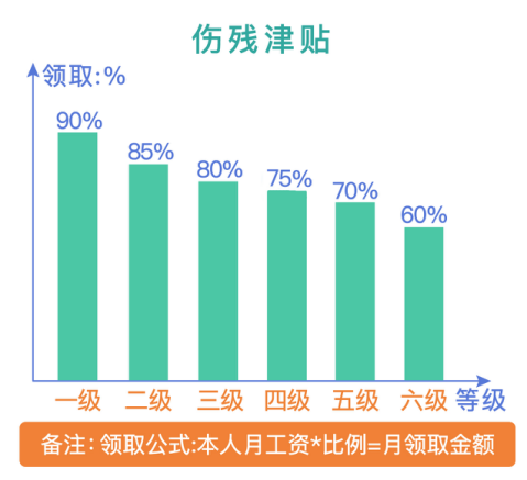 企业工伤保险条例全文（工伤认定标准及赔偿）