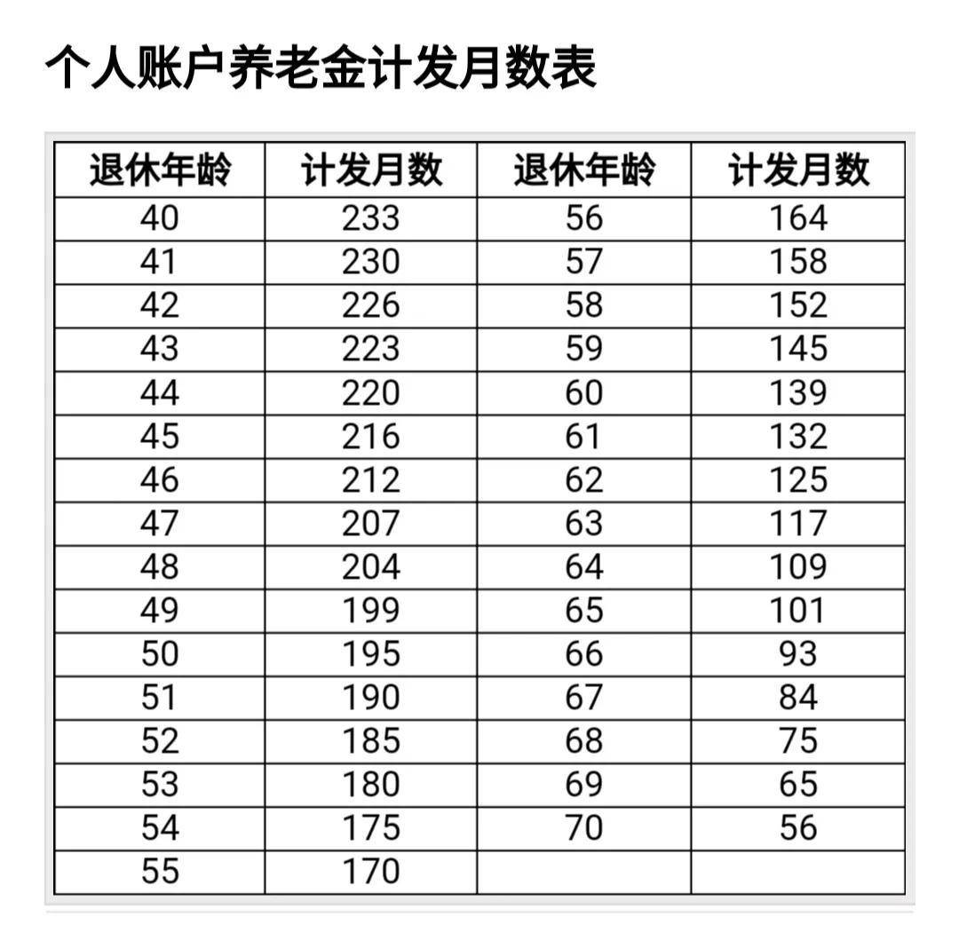 2022年退休工资计算方法（职工养老金发放标准）