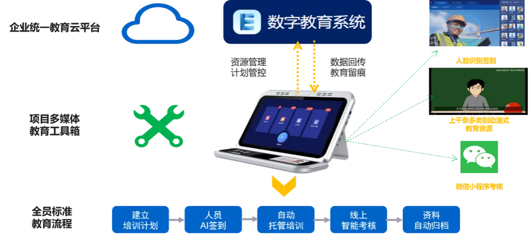 建筑安全法规是什么（建筑安全规范法规最新版本）