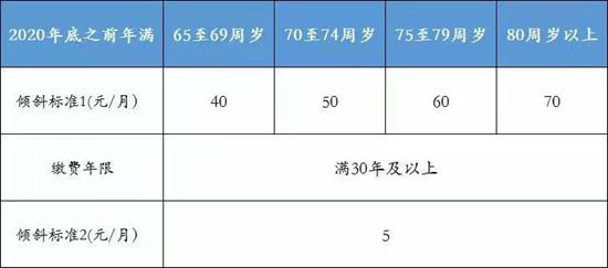 北京市最低工资标准是多少（北京市最低工资标准最新）