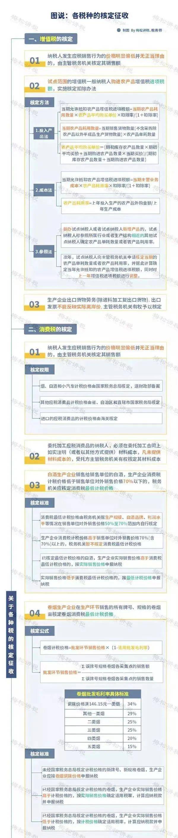 最新个人所得税法细则扣除（2022年个人所得税新政策）