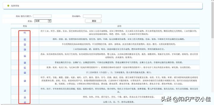 商标注册的类别有哪些（商标注册种类详细介绍）