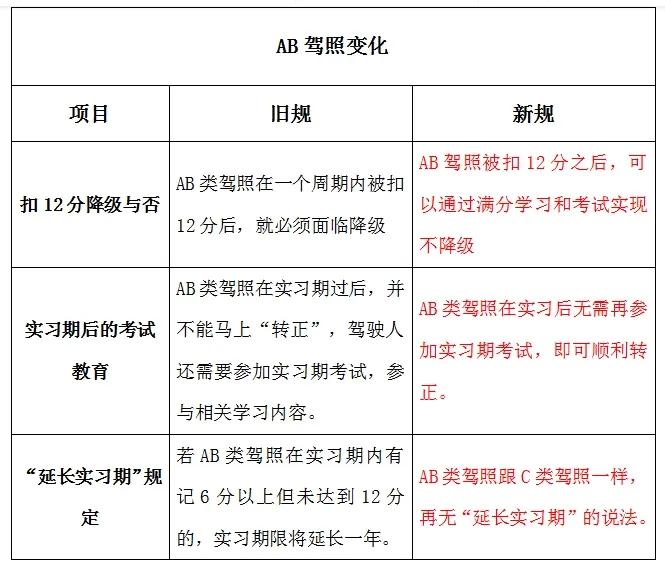 新交通安全法是什么（2022年新交通法规全文）