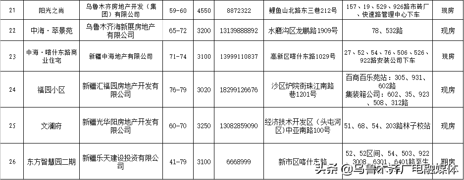 保障房申请条件是什么（共有产权房申请条件）