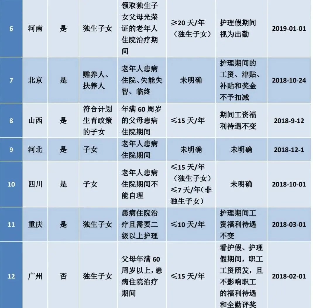 国家法定婚假多少天（国家法定婚假政策）