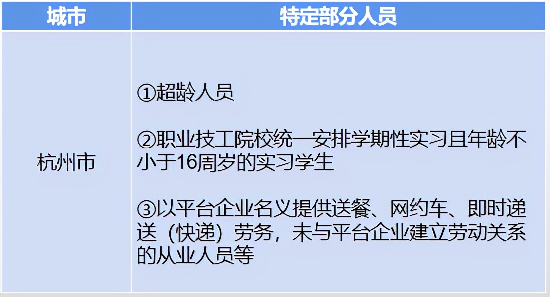 工伤保险可以单独购买吗（企业单独缴纳工伤保险）