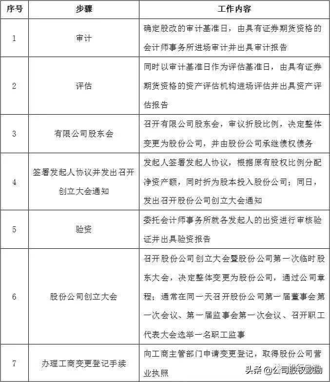 企业改制程序的意义（破产程序的主要步骤和流程图）