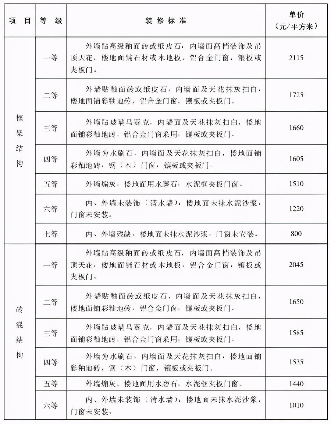 农村搬迁房屋赔偿标准是多少（2022年拆迁补偿价格表）