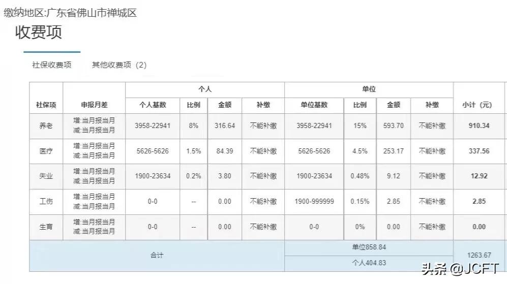 城镇职工基本养老保险制度（企业职工基本养老保险）