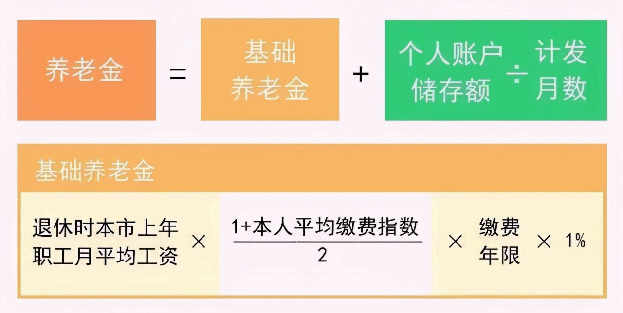 企业职工退休金如何计算（退休职工养老金计算标准）