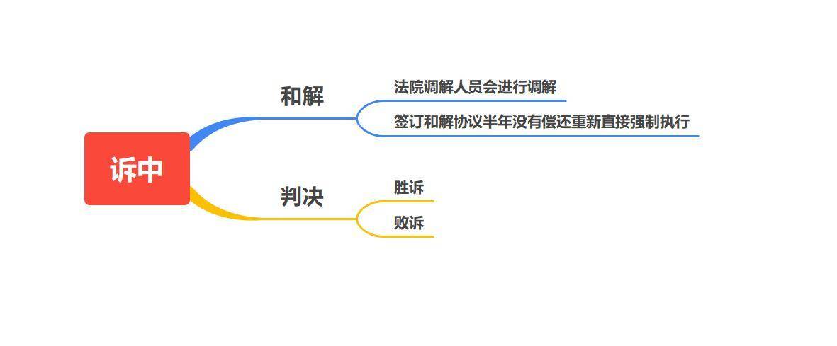 诉讼程序包括哪三个程序（民事诉讼程序的基本步骤）