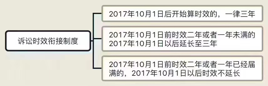 经济案件诉讼有效期为几年（民事诉讼时效期限的规定）