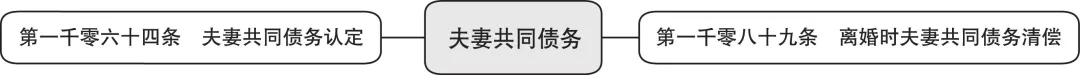 婚姻家庭法是怎么规定（2022年新婚姻法规定民法典）