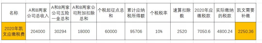 税后工资计算公式怎么算（个人收入税前税后计算公式）