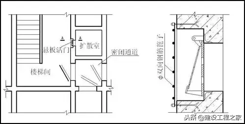 人防是什么意思（人防设防范围和标准）