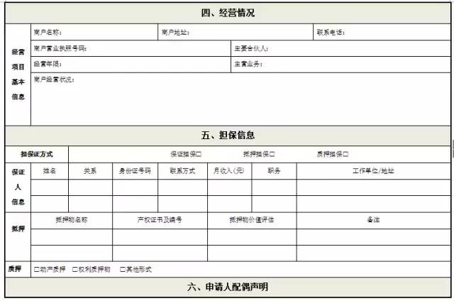 借款申请书格式怎么写（贷款申请书范文样本）