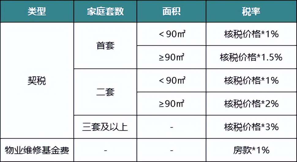 2022年二手房交易全部费用是多少（二手房交易全部费用）