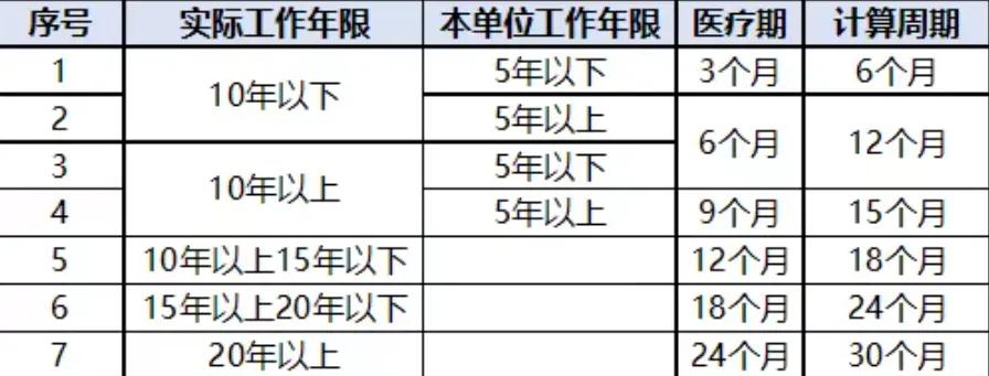 2022年病假规定是什么（最新劳动法病假规定）