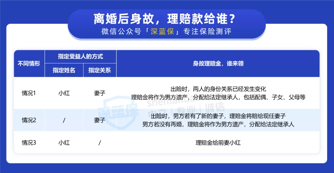 离婚后财产如何分配（离异家庭孩子的遗产继承顺序）