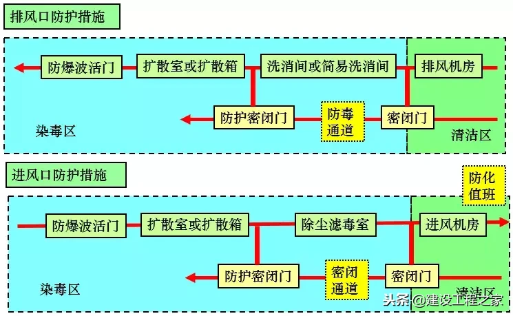 人防是什么意思（人防设防范围和标准）