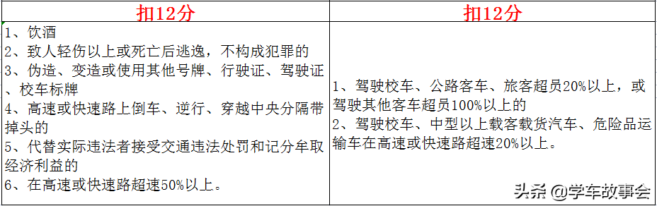 驾驶证扣分新规定是什么（驾驶证扣分标准一览表）