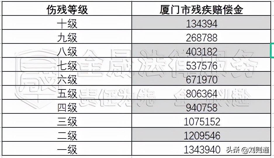 车祸死亡赔偿标准表（交通事故赔偿明细）