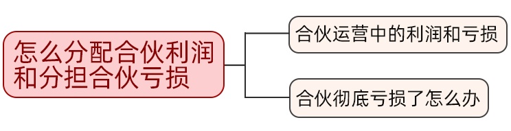 执行事务合伙人是什么意思（合伙企业的税收规定）