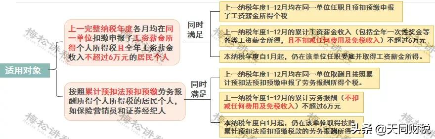 北京工资税率计算公式（2022年企业所得税政策）