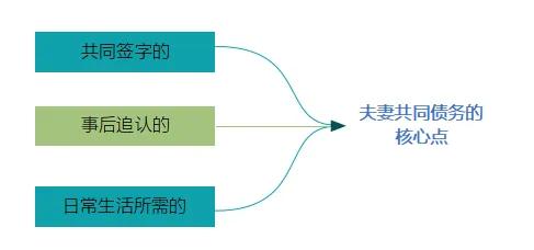 2022年新婚姻法全文（有关婚姻法的法律法规）