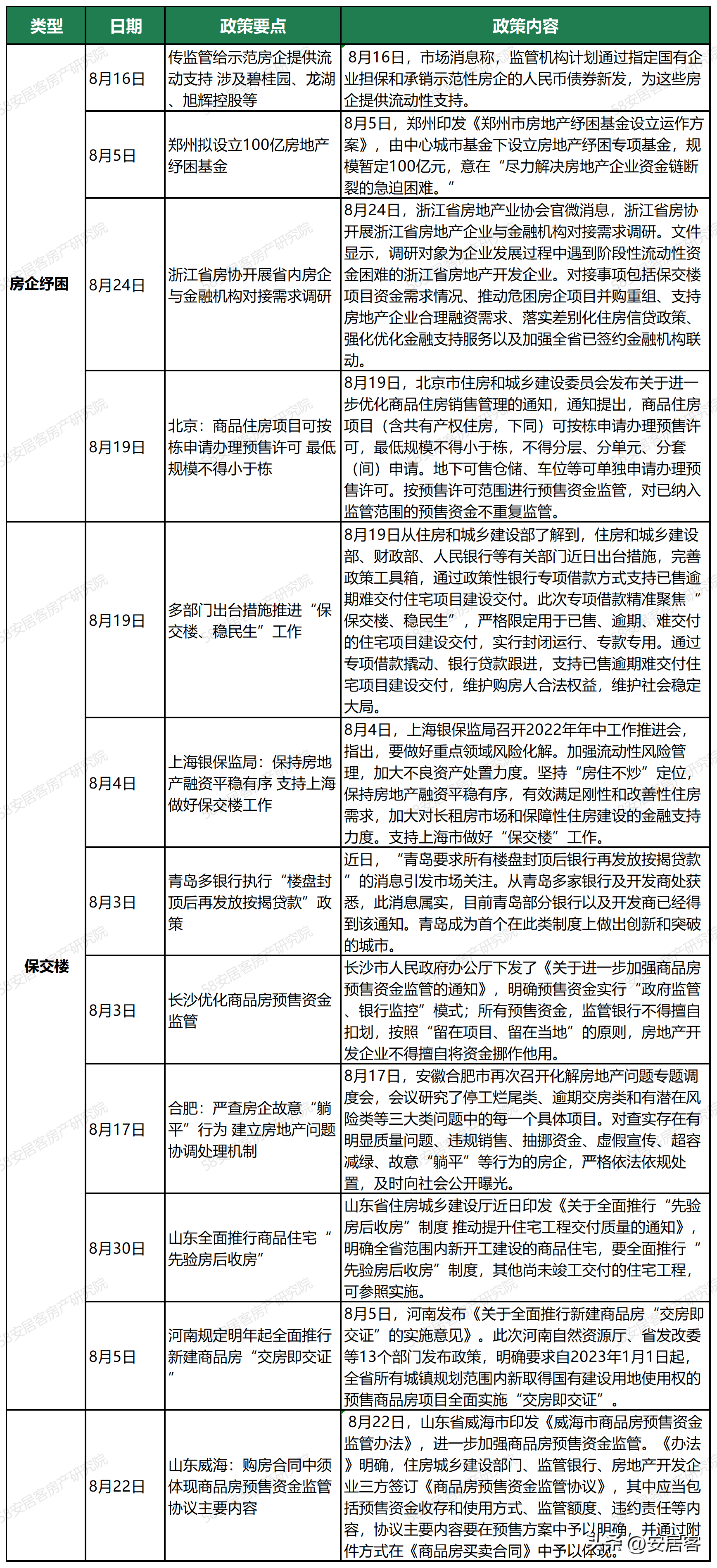 2022年房产新政策出台（国家对住房的最新消息）