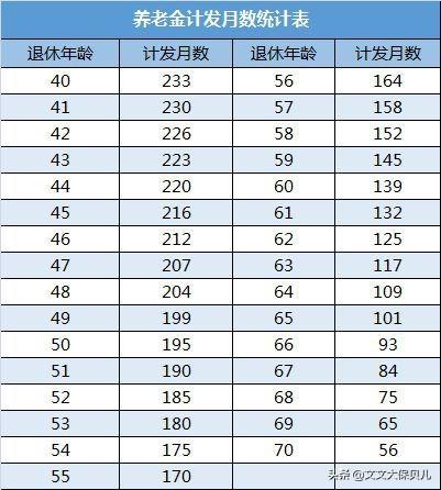 养老金计算公式怎么算（养老金最简单的计算方法公式）