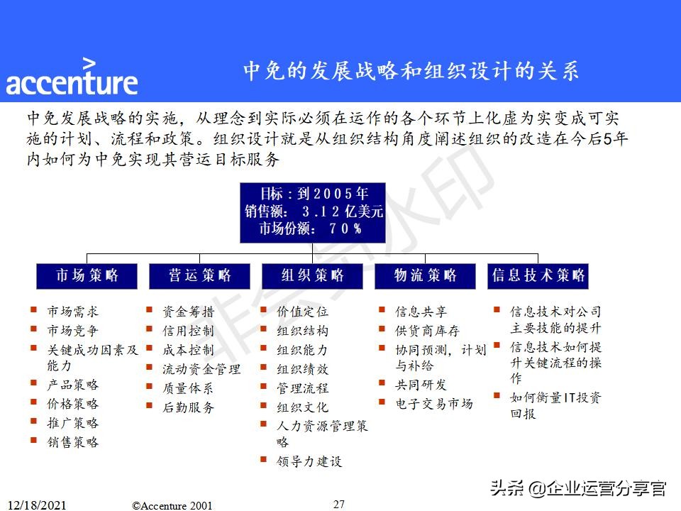 咨询报告模板及范文（研究报告格式范文）