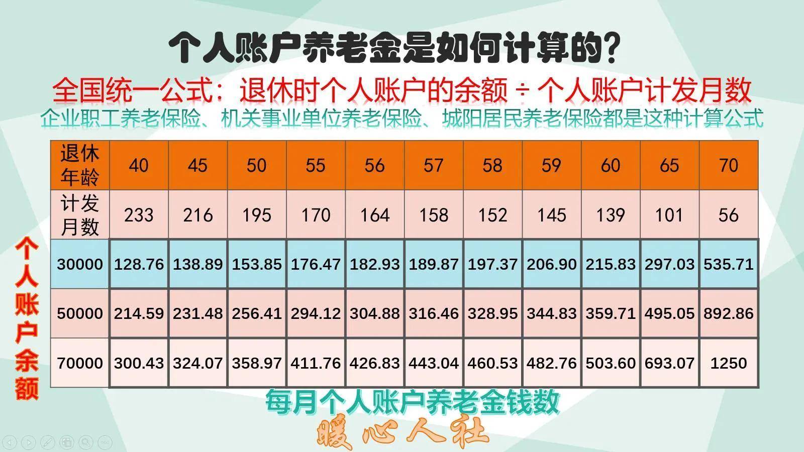 个人养老金制度相关细则（退休养老金领取标准）